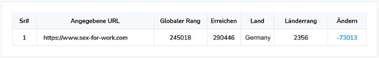 Alexa Rank sex-for-work.com