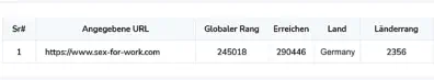 Alexa Rank sex-for-work.com