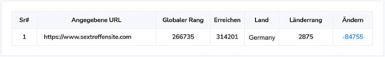 Alexa Rank sextreffensite.com