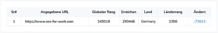 Der globale und Länderrang für das Alexa Ranking für sex-for-work.com 