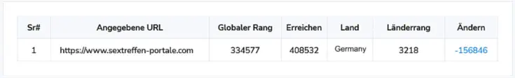 Der globale und Länderrang für das Alexa Ranking für sextreffen-portale.com